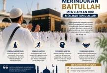 Bekal Menjadi Tamu Allah di Baitullah