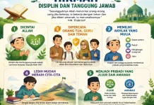 Disiplin dan Tanggung Jawab Bentuk Pribadi Mulia Berprestasi Sejati