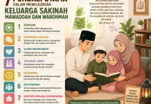 Keluarga Teladan Berawal dari Tujuh Pondasi