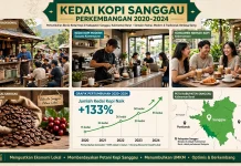Bisnis Kedai Kopi di Sanggau Terus Tumbuh Seiring Tren Nongkrong Masyarakat