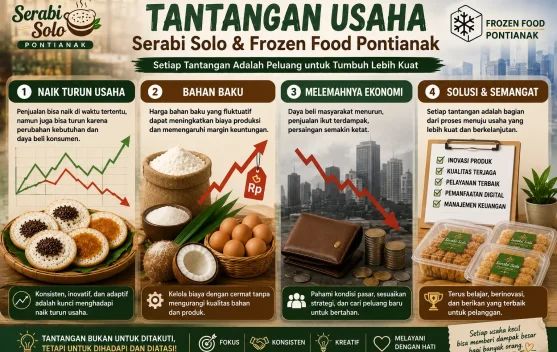 Tantangan Ekonomi Menguji Semangat Pelaku Usaha Kuliner Tradisional