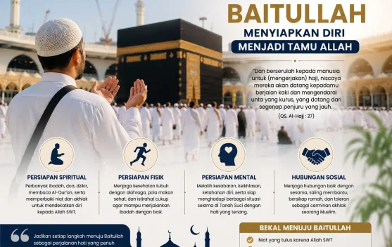 Bekal Menjadi Tamu Allah di Baitullah