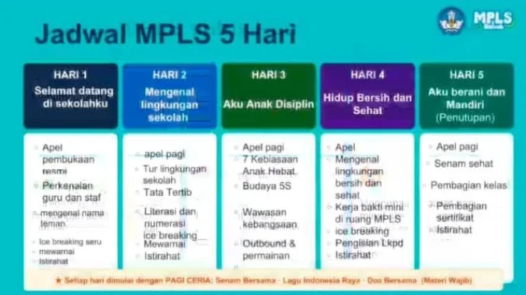 SD Negeri 1 Fakfak Gelar MPLS Ramah Selama Lima Hari