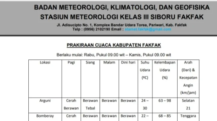 Cuaca Berawan Menyelimuti Fakfak, Gelombang Laut Masuk Kategori Sedang