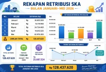 Retribusi SKA DKP Fakfak Sumbang PAD Rp128 Juta