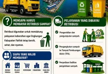 Retribusi Kebersihan Fakfak Disesuaikan Berdasarkan Jenis Pelayanan