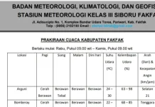 Cuaca Berawan Menyelimuti Fakfak, Gelombang Laut Masuk Kategori Sedang