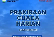 BMKG Prakirakan Cuaca Fakfak Berawan hingga Hujan Ringan Jumat 4 September