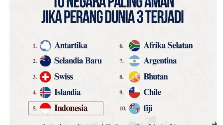 Dunia Memanas, Indonesia Masuk Daftar Negara Teraman!
