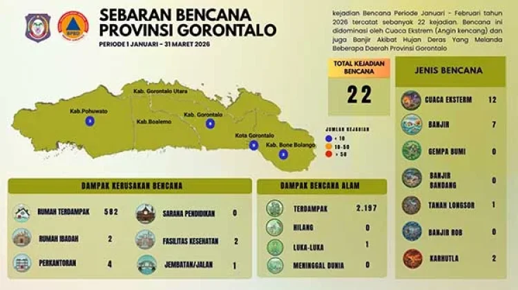 Sebaran Bencana di Provinsi Periode Januari-Maret 2026