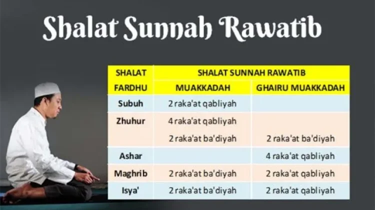 Pentingnya Salat Rawatib, Penambal Kekurangan Salat Wajib Kita