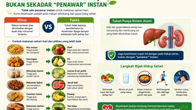 Memahami Pola Makan Sehat, Bukan Sekadar “Penawar” Instan