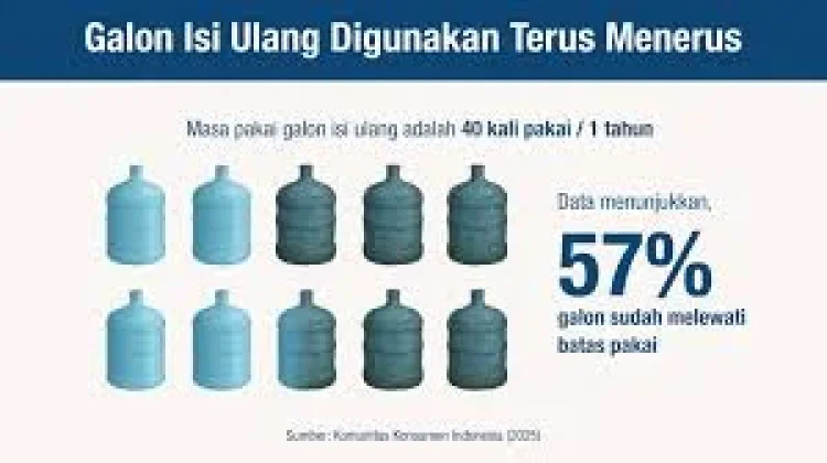 Bahaya Air Isi Ulang: Awas Galon Kotor, Kenali Risikonya