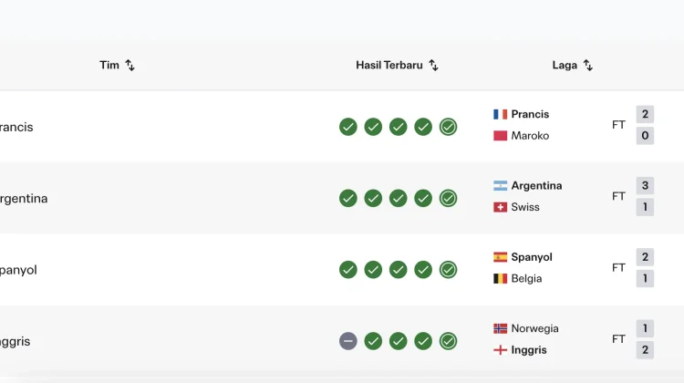 Semifinal Ideal Piala Dunia 2026: Pembuktian Empat Penguasa Takhta Tertinggi FIFA