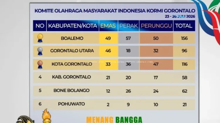 Gorontalo Utara Runner-up FORPROV II KORMI Gorontalo 2026