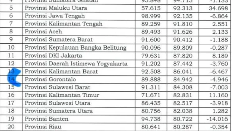 Di Tengah Efisiensi Kinerja DPMPTSP Gorontalo Sangat Memuaskan