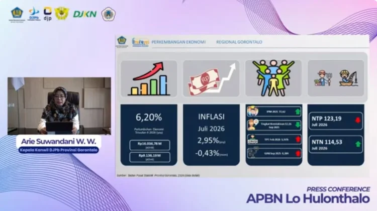 Ekonomi Gorontalo Tumbuh 6,20 Persen, Kemiskinan Terus Menurun