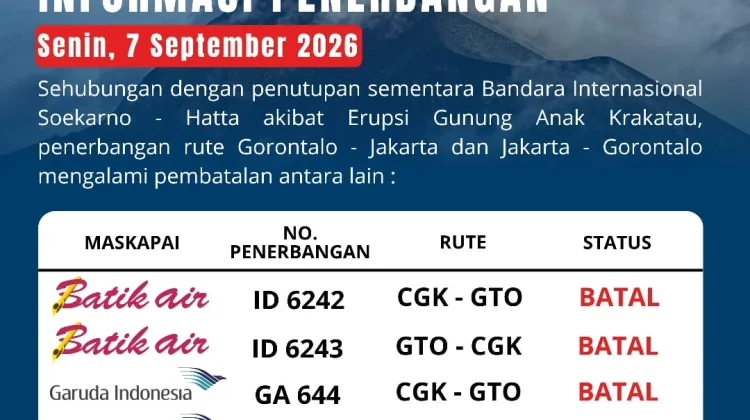 Dampak Erupsi Krakatau Meluas: Penerbangan Rute Gorontalo-Jakarta Dibatalkan