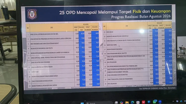 Dinsosdukcapil Terbaik Penyerapan Anggaran Fisik dan Keuangan