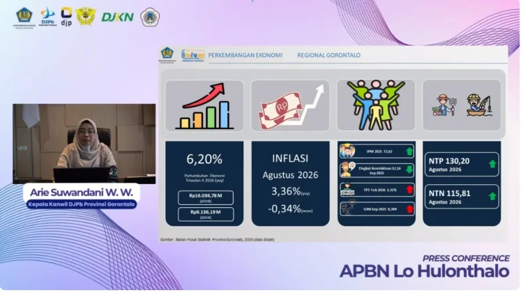 Kinerja APBN Gorontalo Tetap Solid hingga Agustus 2026