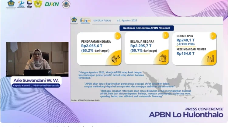 Pendapatan Negara Di Gorontalo Tumbuh 41,20 Persen hingga Agustus 2026