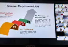 Bimtek Pengawasan Kearsipan untuk Penguatan Pengawasan Arsip Daerah