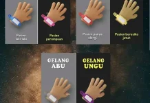 Makna Warna Gelang Pasien di Rumah Sakit