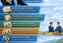 Gubernur: OPD Realisasikan Kesepakatan Bersama dalam Dialog Percepatan IPR