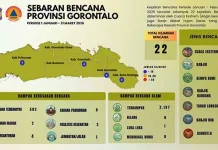 Sebaran Bencana di Provinsi Periode Januari-Maret 2026