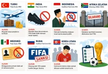 Negara Pernah Batal Ikut Piala Dunia, Ini Alasannya