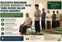 Bolehkah Imam pada posisi duduk? Simak penjelasannya