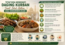 Tetap Bisa Menikmati Daging Kurban saat Idul Adha, Asal Konsumsinya Bijak