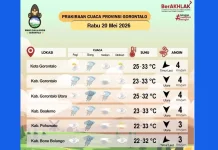 Hujan Lebat Mengguyur Gorontalo, BPBD Imbau Warga Waspada