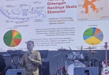 Ekonomi Tumbuh Tinggi, namun Lapangan Kerja & Kesejahteraan Patut Dipertanyakan