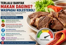 Kebanyakan Makan Daging saat Iduladha? Ini Cara Mengatasi Kolesterol Naik