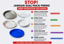 Pilih Piring Aman untuk Kesehatan