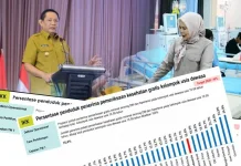 Secara Nasional Gorontalo Tertinggi Capaian CKG Kelompok Usia Dewasa