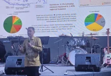 Sensus Ekonomi 2026 Jadi Fondasi Masa Depan Ekonomi Gorontalo