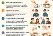 Menjaga Etika Saat Bertamu dan Makan Bersama