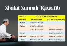 Pentingnya Salat Rawatib, Penambal Kekurangan Salat Wajib Kita