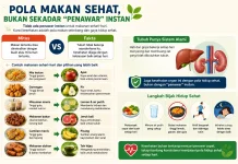 Memahami Pola Makan Sehat, Bukan Sekadar “Penawar” Instan