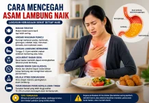 Cegah Asam Lambung Naik, Ini Langkah Sederhana yang Bisa Dilakukan Sehari-hari