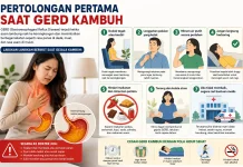 Pertolongan Pertama saat GERD Kambuh, Lakukan Langkah Ini untuk Meredakan Keluhan