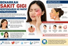Benarkah Sakit Gigi Berpengaruh ke Mata? Ini Penjelasannya