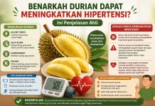 Benarkah Durian Dapat Meningkatkan Hipertensi?