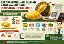 Berapa Konsumsi Durian yang Wajar bagi Penderita Hipertensi?