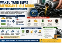 Waktu yang Tepat Mengganti Oli Mobil, Jangan Tunggu Mesin Bermasalah