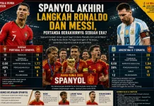 Spanyol Akhiri Langkah Ronaldo dan Messi, Pertanda Berakhirnya Sebuah Era?