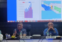 Bupati Gorontalo Pastikan Anggaran Daerah Aman hingga Akhir 2026