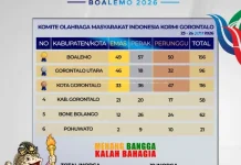 Gorontalo Utara Runner-up FORPROV II KORMI Gorontalo 2026